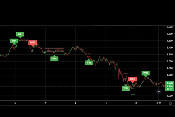 Automatic Trading System