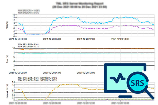 Server Performance Reporting